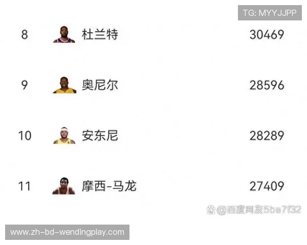 NBA常规赛历史得分榜排名前十名球员盘点 NBA常规赛历史得分榜排名前十名球员盘点