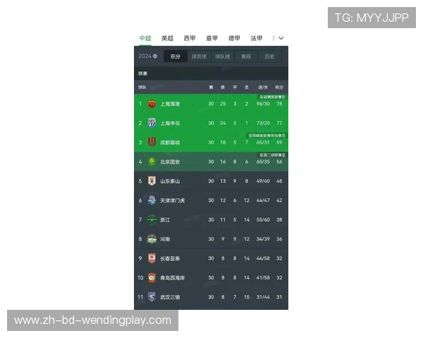 最近十年中超联赛历届冠军及赛季走势大盘点 最近十年中超联赛历届冠军及赛季走势大盘点
