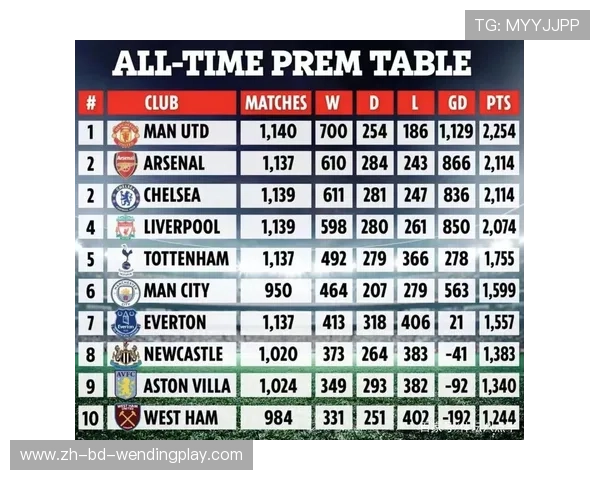 英超薪水最高球员排名及收入对比分析 英超薪水最高球员排名及收入对比分析